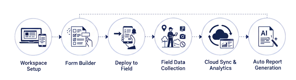 How aQRate Works
